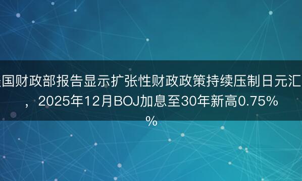 美国财政部报告显示扩张性财政政策持续压制日元汇率，2025年12月BOJ加息至30年新高0.75%